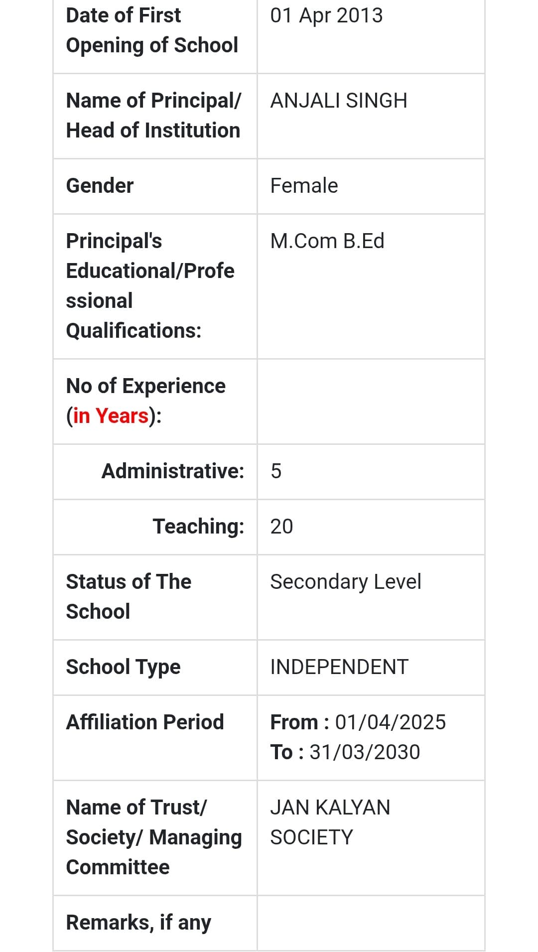 CBSE Affiliation Certificate - Page 2